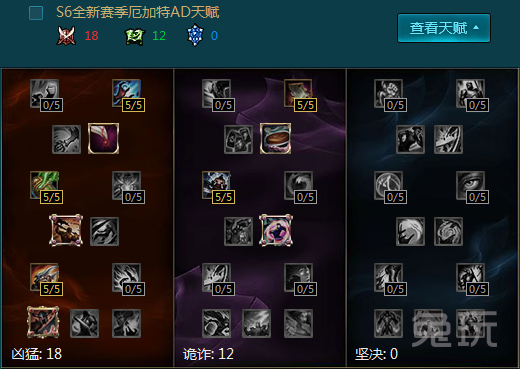 S6首领之傲厄加特天赋加点图 LOL螃蟹厄加特ADC天赋S6
