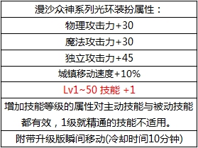 DNF国庆礼包光环称号宝珠分析，适合自己才是最好！