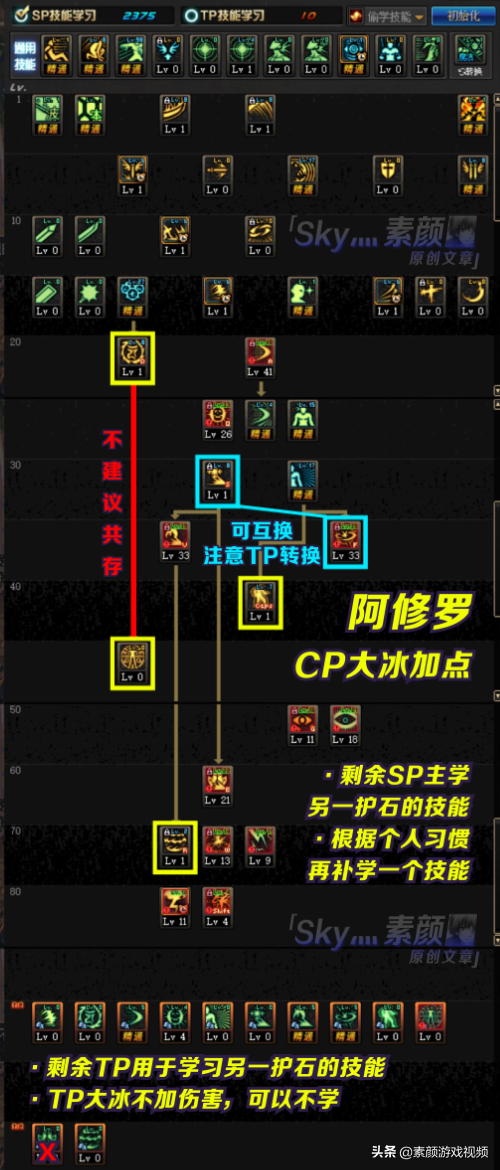 DNF：阿修罗CP版本加点分析，每种护石都有对应的加点方案