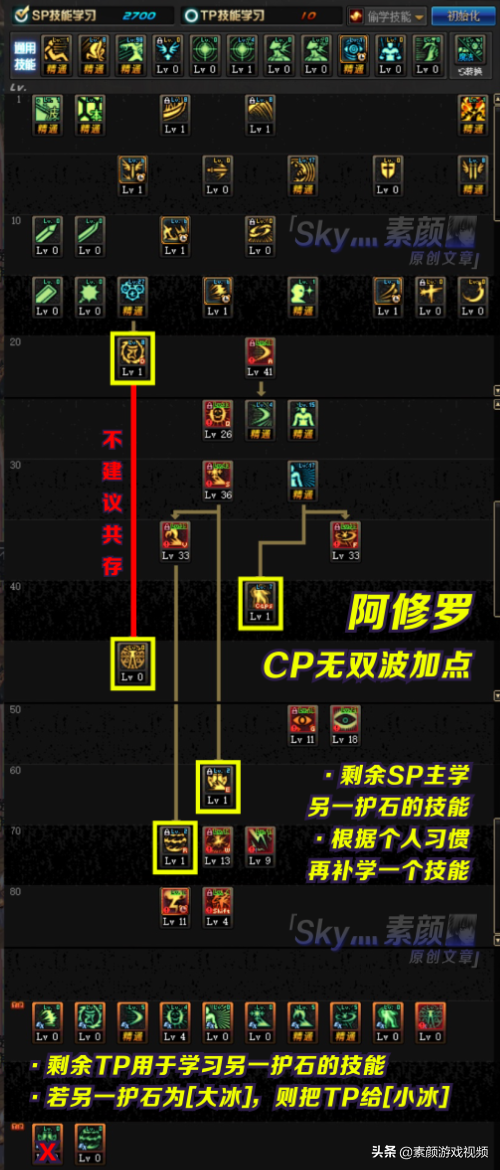 DNF：阿修罗CP版本加点分析，每种护石都有对应的加点方案