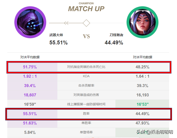 LOL10.11版本：单挑王武器大师强势归来，解析武器上分攻略