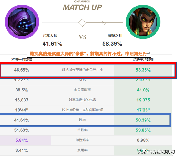 LOL10.11版本：单挑王武器大师强势归来，解析武器上分攻略