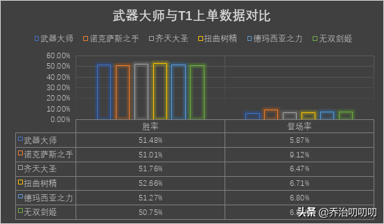 LOL10.11版本：单挑王武器大师强势归来，解析武器上分攻略