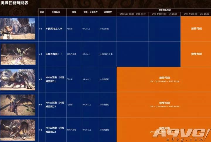 《怪物猎人世界》新活动任务公布 刷大小金救济任务大杂烩