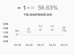 lol新版本乌鸦出装（新版本乌鸦天赋加点介绍） 