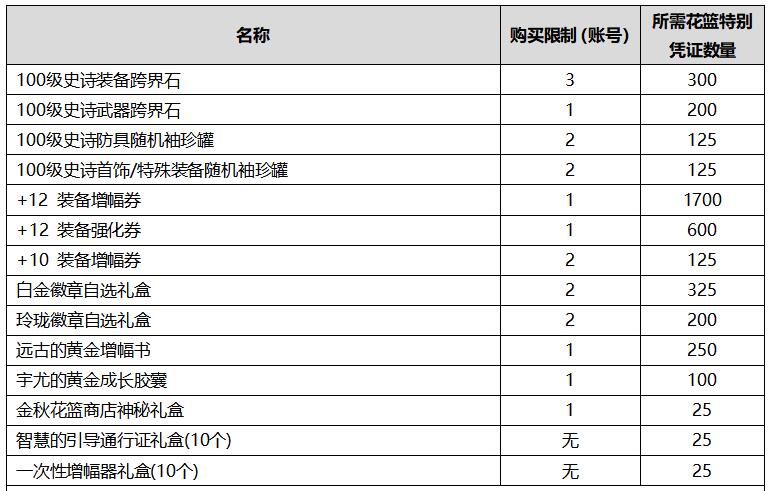 DNF：国庆几套最划算？称号宝珠龙环都可以不要，但它3套起步