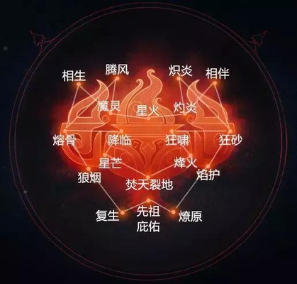 梦幻西游手游门派之魔王寨：技能与加点方式解析