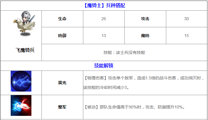 梦幻模拟战手游雪莉属性介绍 雪莉转职方向推荐