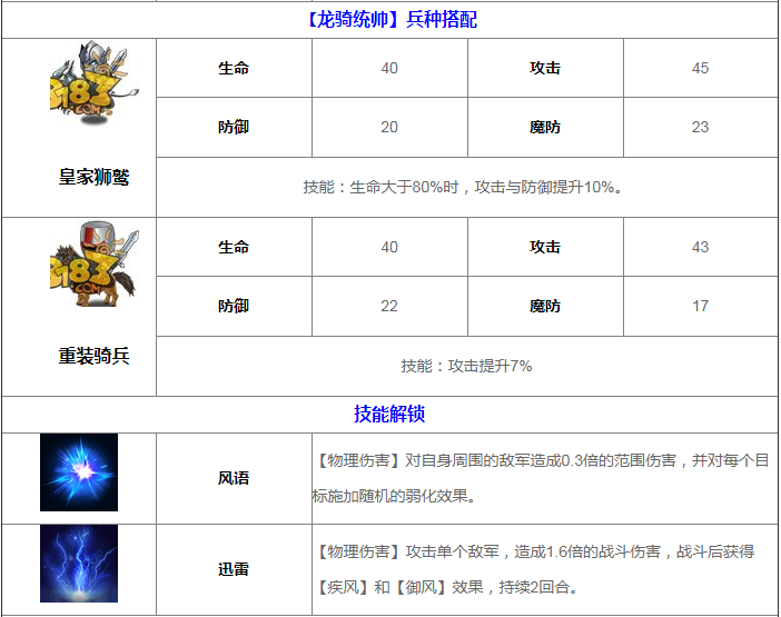 梦幻模拟战手游雪莉属性介绍 雪莉转职方向推荐