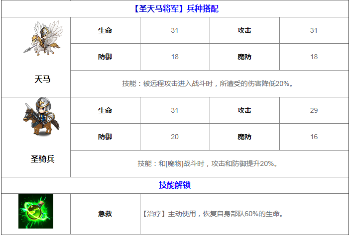 梦幻模拟战手游雪莉属性介绍 雪莉转职方向推荐