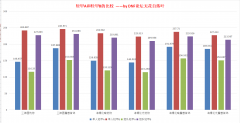 超大陆设计图需要什么材料（超大陆改版数据分析） 