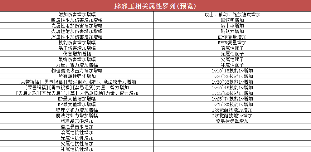 DNF6月18日周年庆版本来袭，眼花缭乱的活动详解