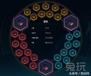 LOL走A热完结篇：走位输出兼顾的全方位大嘴教学！