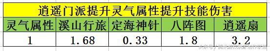 《天龙八部手游》逍遥必看的打通经脉选择英雄指南