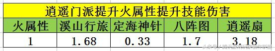 《天龙八部手游》逍遥必看的打通经脉选择英雄指南