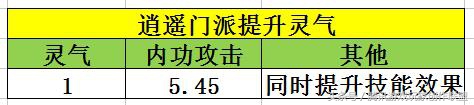 《天龙八部手游》逍遥必看的打通经脉选择英雄指南