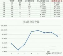 最新cf手游黑市出现条件（cf手游黑市怎么出现） 