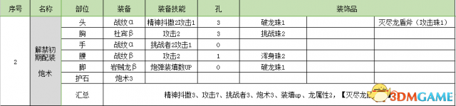 怪物猎人世界盾斧开荒攻略 怪物猎人盾斧配装推荐