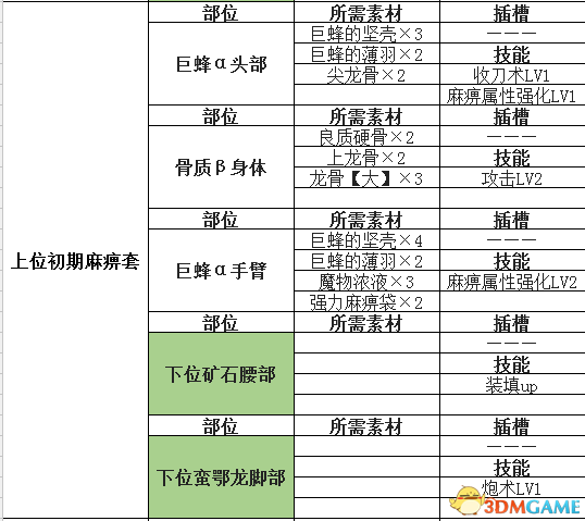 怪物猎人世界盾斧开荒攻略 怪物猎人盾斧配装推荐