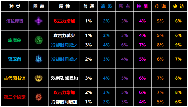 3护石9个符文槽，dnf符文怎么搭配才合理？