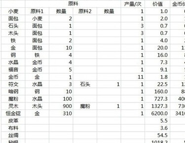 地下城堡通关攻略 前5关通关攻略