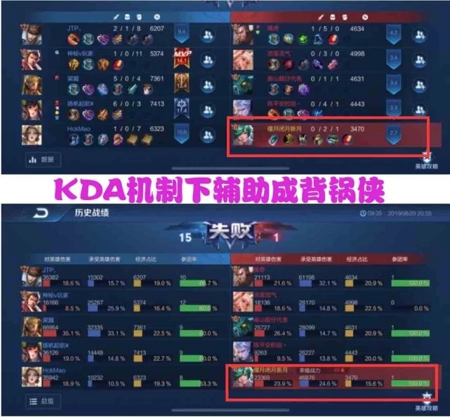 王者荣耀：讽刺，新KAD机制下，巅峰榜竟无一人达5星等级