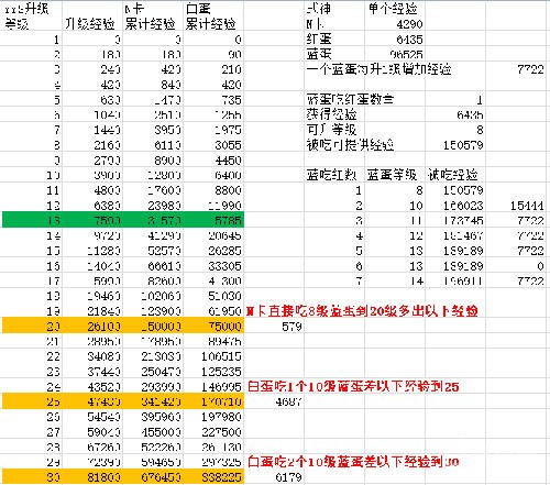 阴阳师最新式神快速升6星攻略 阴阳师式神怎么快速升6星