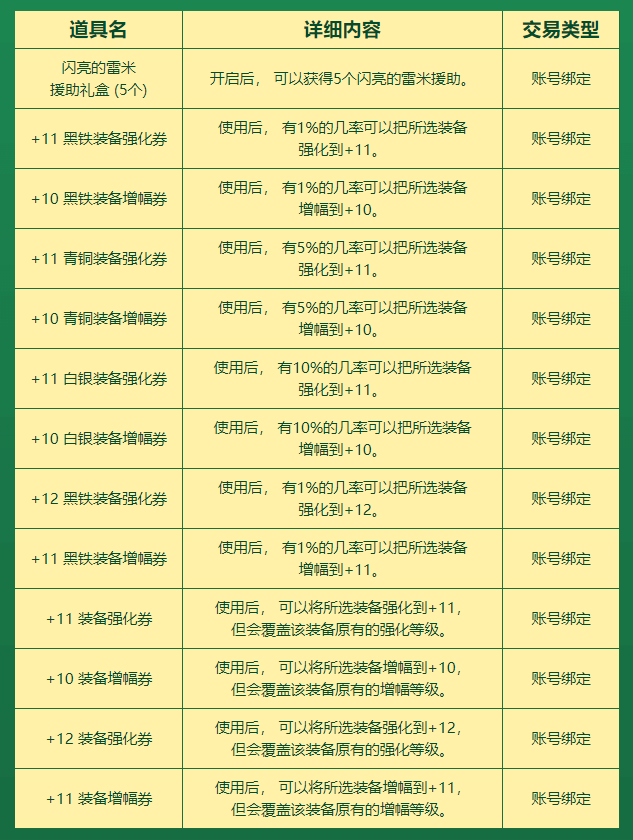 DNF：国服10月更新五大活动，14天的活动或可赚千亿金币