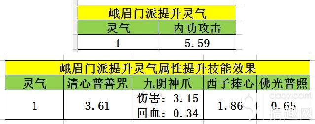 天龙八部手游峨嵋怎么打通经脉选英雄 峨嵋选择英雄攻略