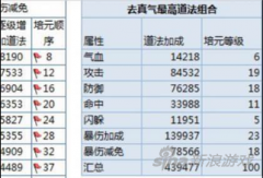 诛仙手游怎么提升道法最快（普通玩家正确快速提升道法攻略） 