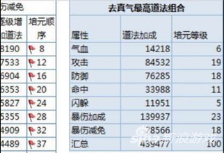 诛仙手游道法怎么提升 道法提升细节及注意事项