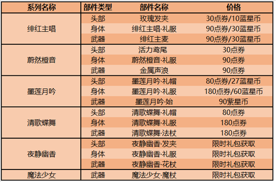 王者荣耀积分夺宝打折，偶像歌手掉率提高，这套星元可免费获得