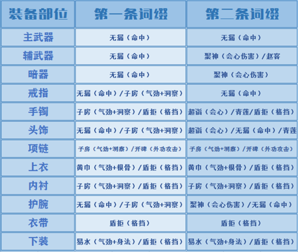 天涯明月刀ol移花 新手成长指引教学