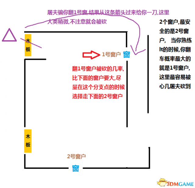 黎明杀机实用技巧大全 黎明杀机新手必看技巧指南