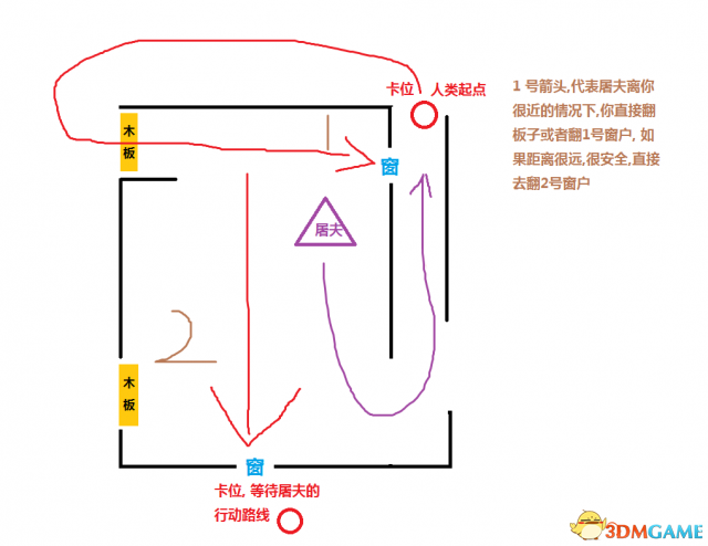 黎明杀机实用技巧大全 黎明杀机新手必看技巧指南