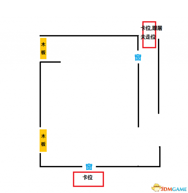 黎明杀机实用技巧大全 黎明杀机新手必看技巧指南