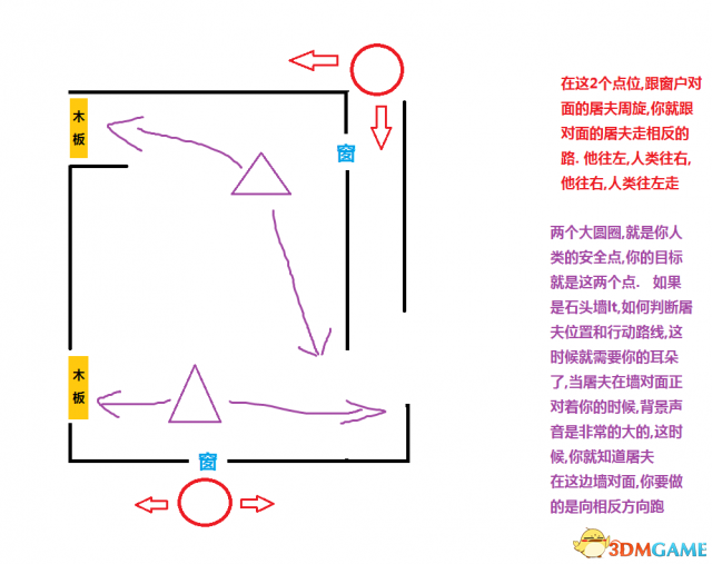 黎明杀机实用技巧大全 黎明杀机新手必看技巧指南