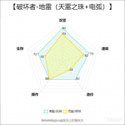 流放之路天雷之珠bd绑定装备（天雷之珠BD怎么玩） 