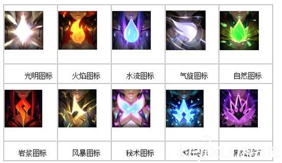 《LOL》终极皮肤买不买 大元素使拉克丝元素合成公式