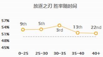 LOL：上单一姐锐雯强势登顶 进阶套路手把手教你制霸上路！