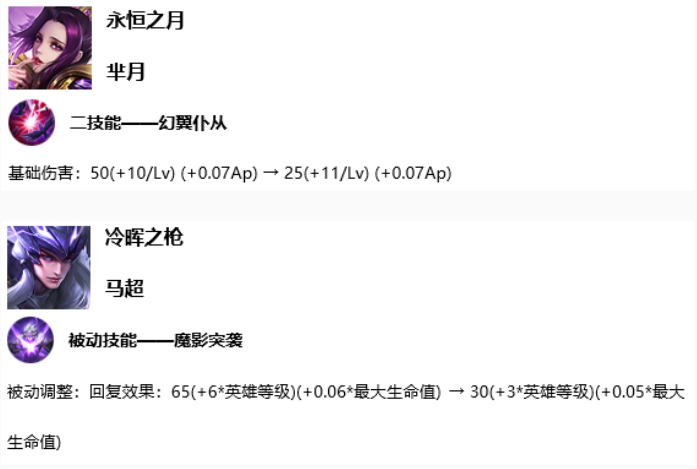 10月16日体验服停机更新公告：芈月、马超进行调整