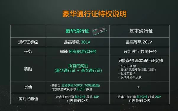 绝地求生今日更新及通行证使用指南了解一下