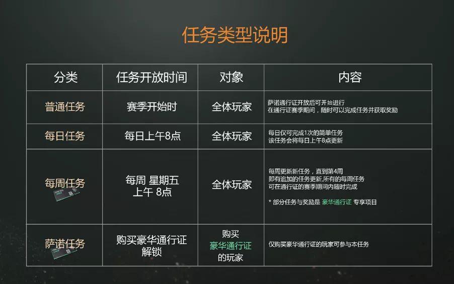 绝地求生今日更新及通行证使用指南了解一下