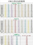 cfm火麒麟礼包价格表（2020火麒麟礼包价格表一览） 