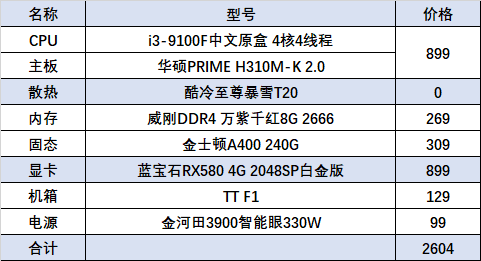 《逃离塔科夫》电脑配置推荐