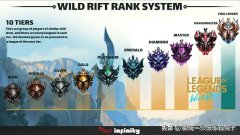 最新lol排位等级顺序（排位机制及晋级规则详解） 