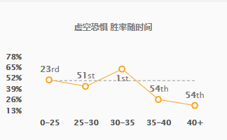 LOL：解读韩服黑科技丛刃科加斯——三种出装思路如何抉择？