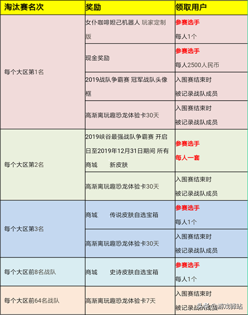 王者荣耀：五虎版本新增职业认证，最强战队赛开启时间和规则一览