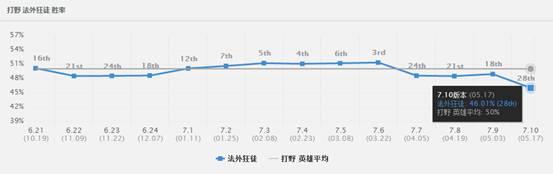 LOL男枪被削你还在出黑切？这套出装才能拯救你的男枪！