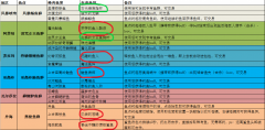 魔兽世界钓鱼神器攻略（快速获得钓鱼神器的方法） 